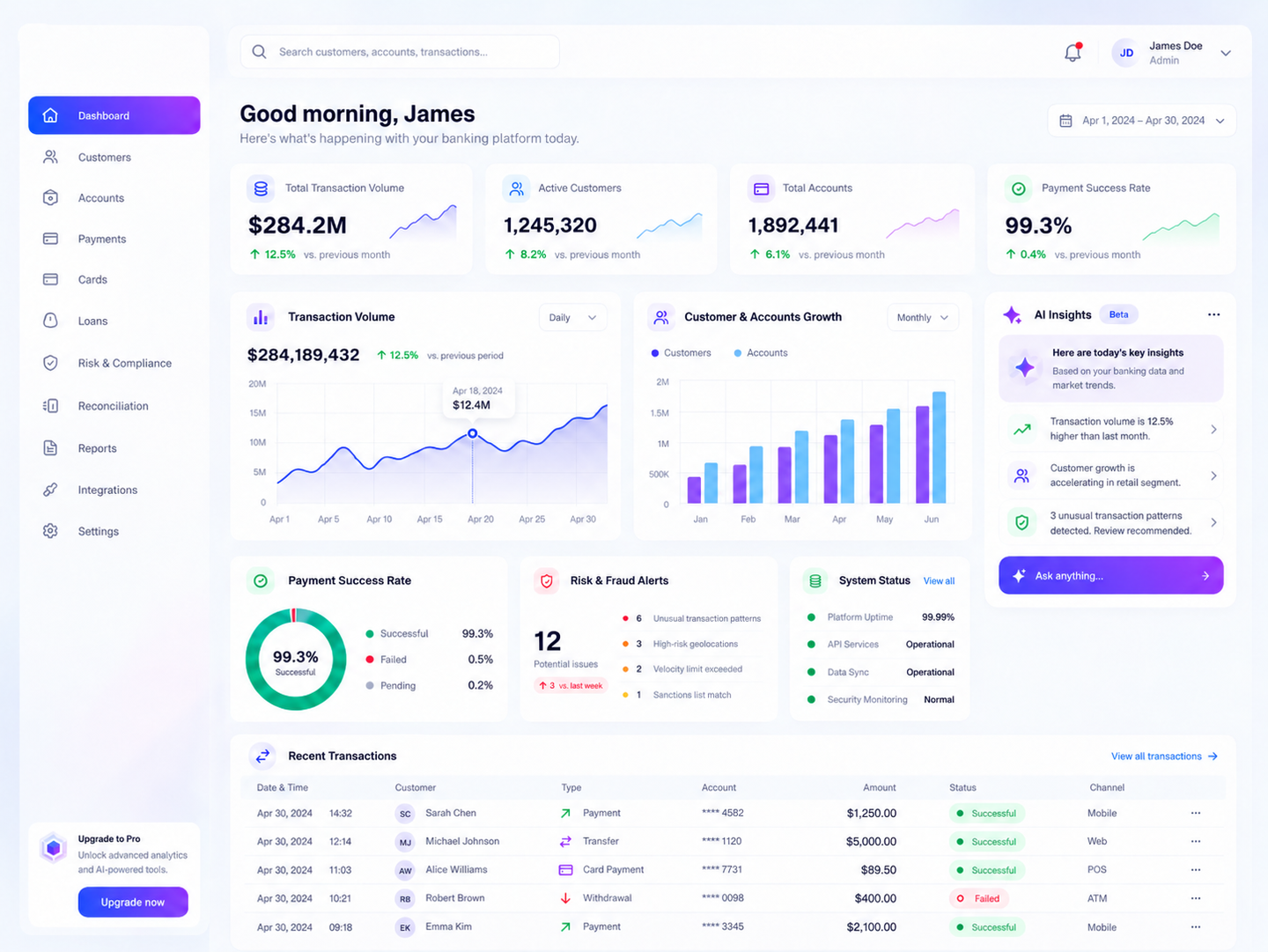 10xbanking analysis dashboard