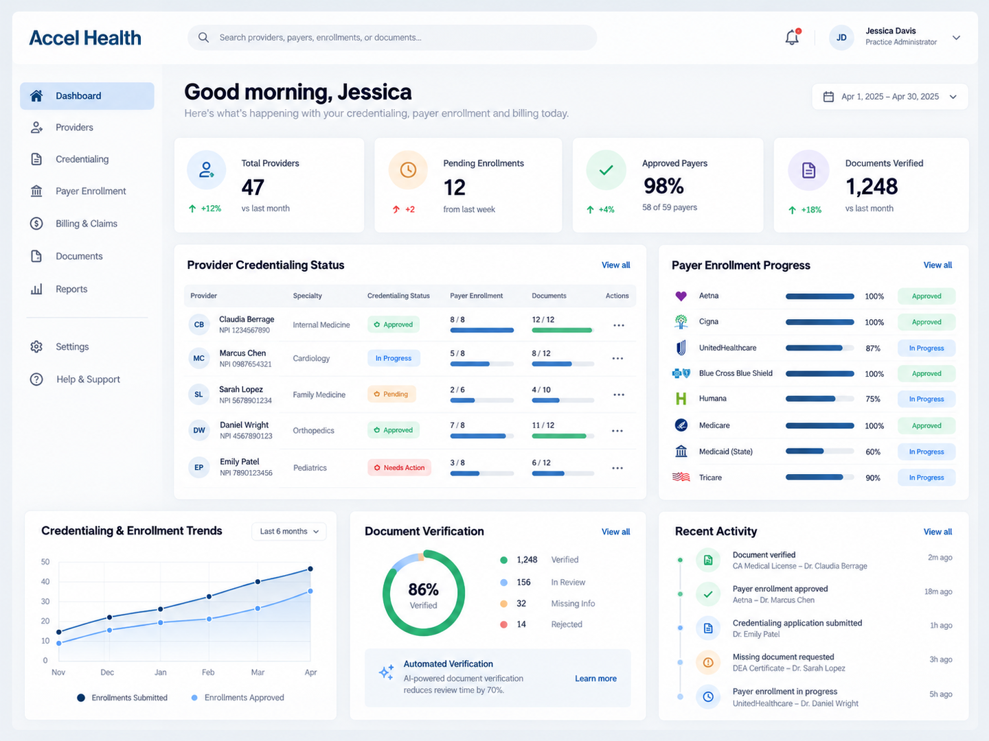 accel health analysis dashboard