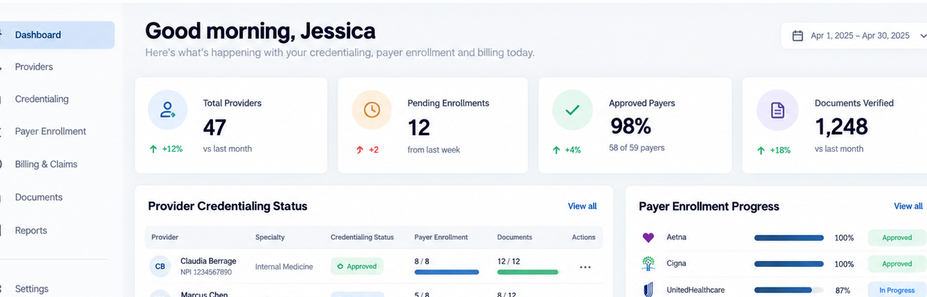 accel health KPI dashboard crop