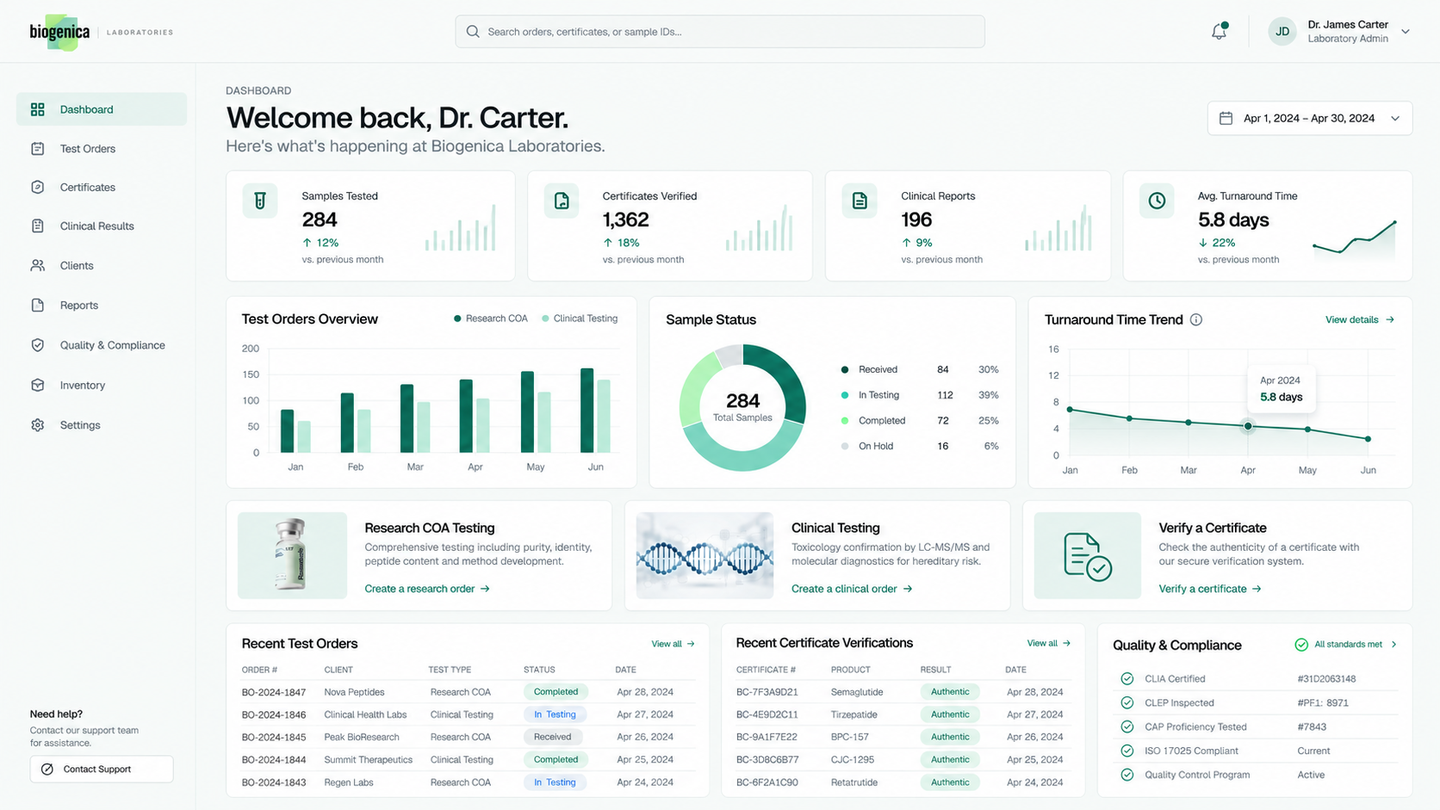 biogenicalabs analysis dashboard