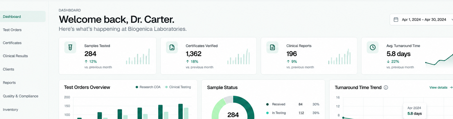biogenicalabs KPI dashboard crop