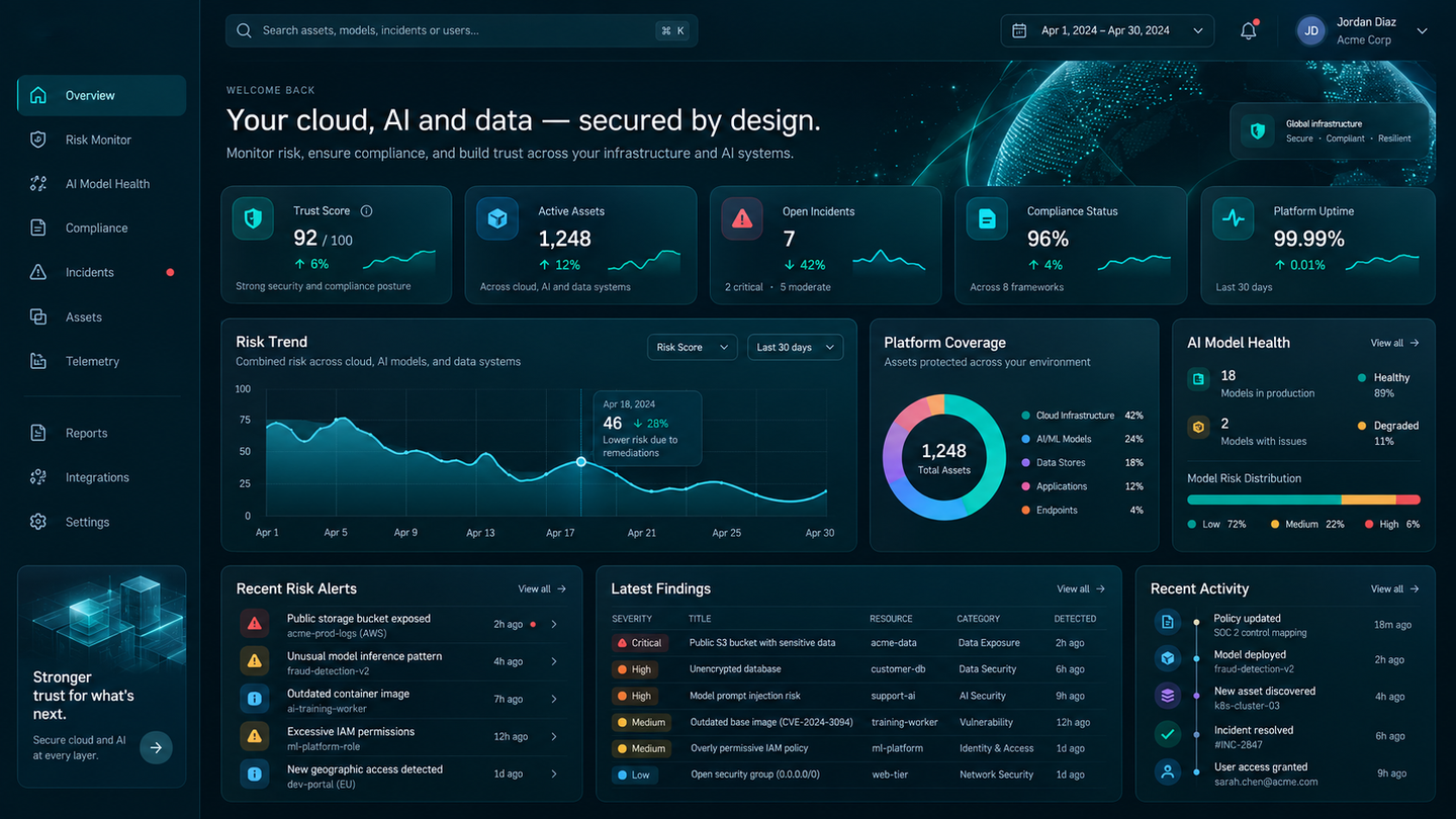 duokey analysis dashboard
