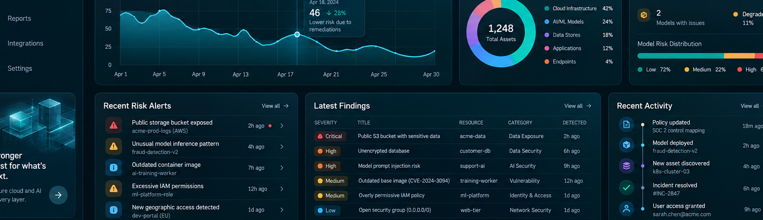 duokey Telemetry dashboard crop