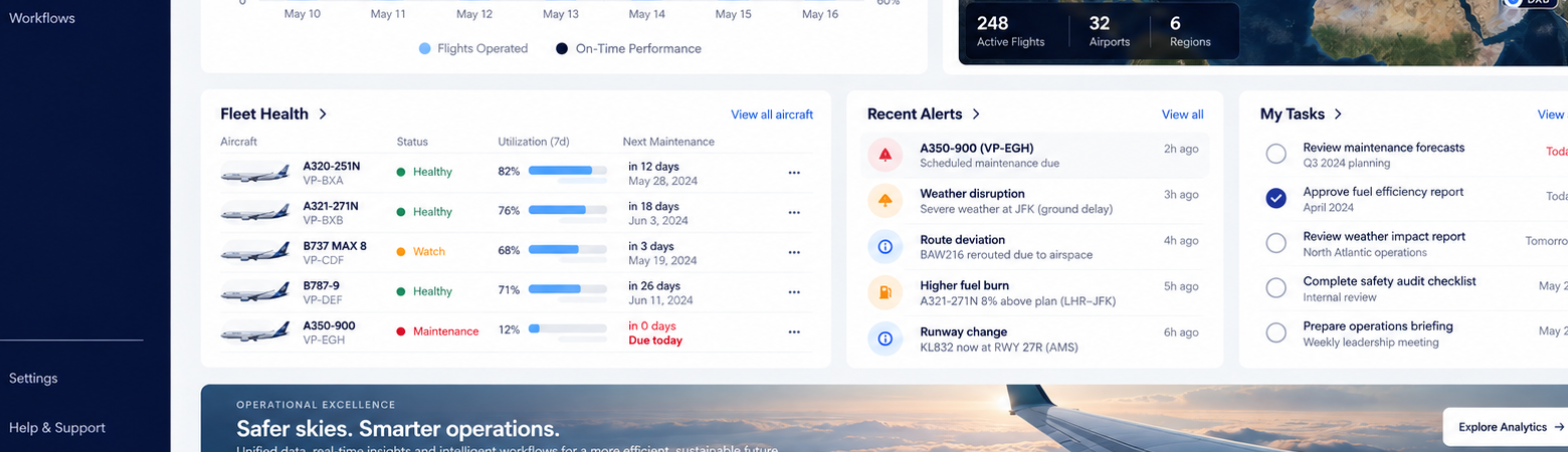 geaerospcae sass Telemetry dashboard crop