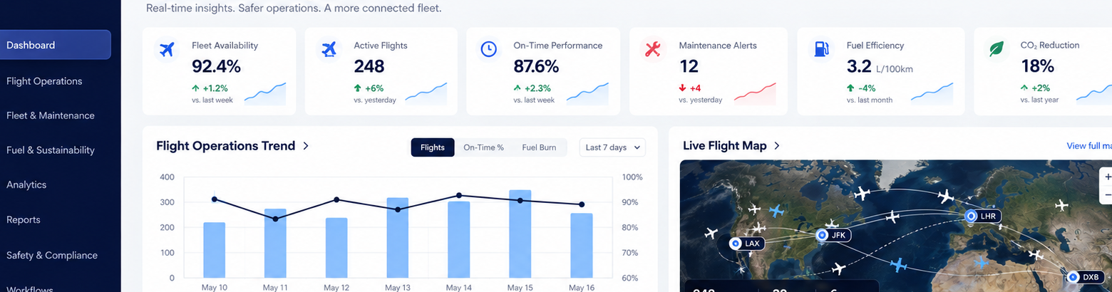 geaerospcae sass KPI dashboard crop