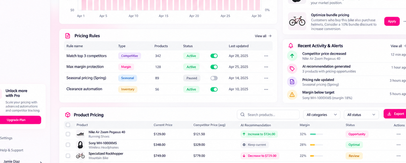 Omnia Retail Telemetry dashboard crop