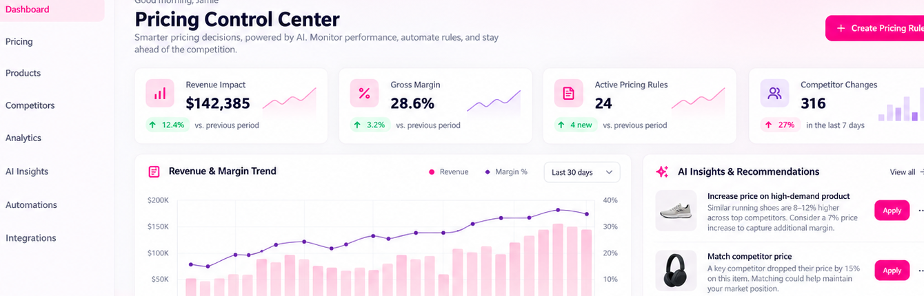 Omnia Retail KPI dashboard crop