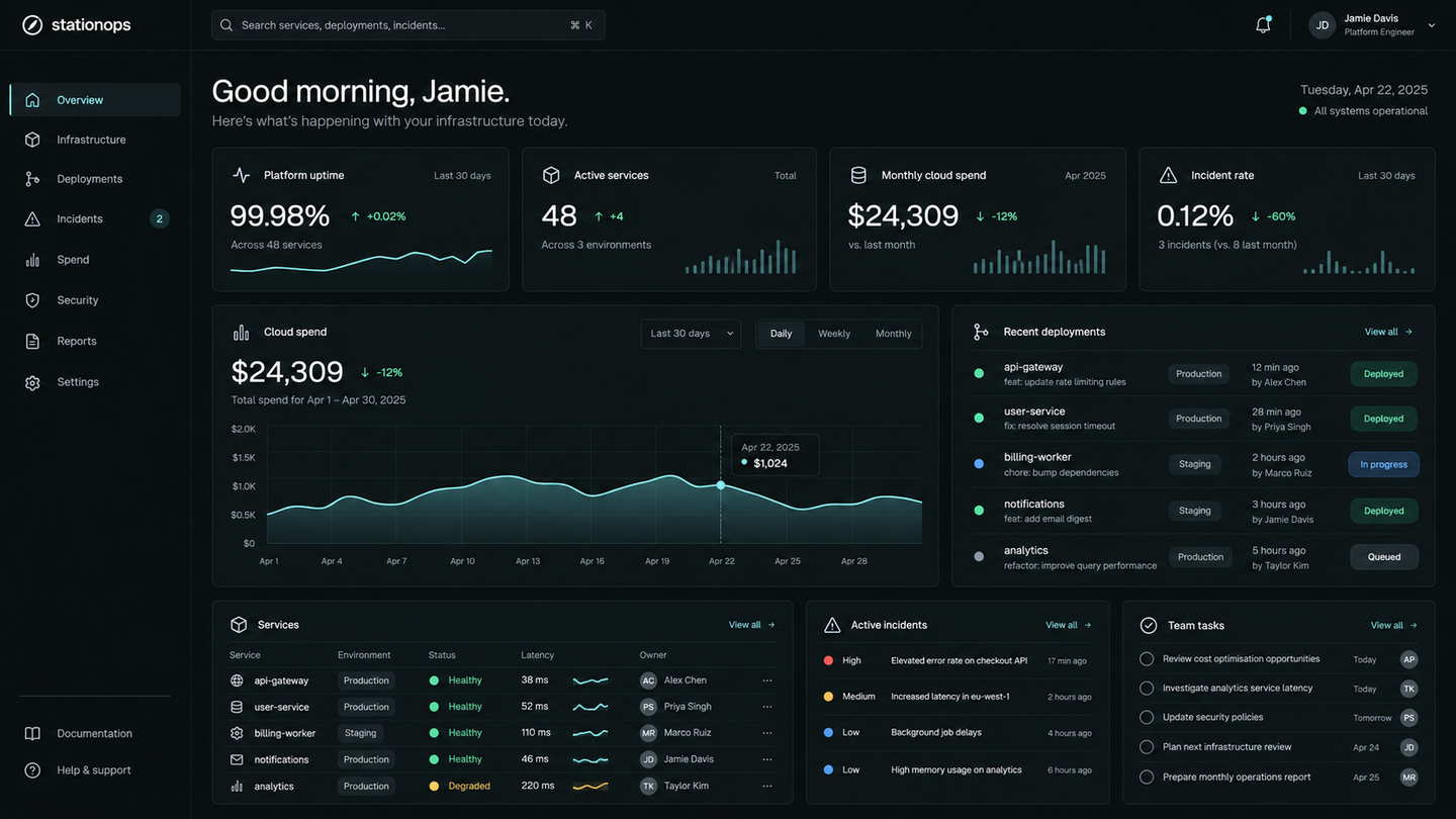 stationops analysis dashboard