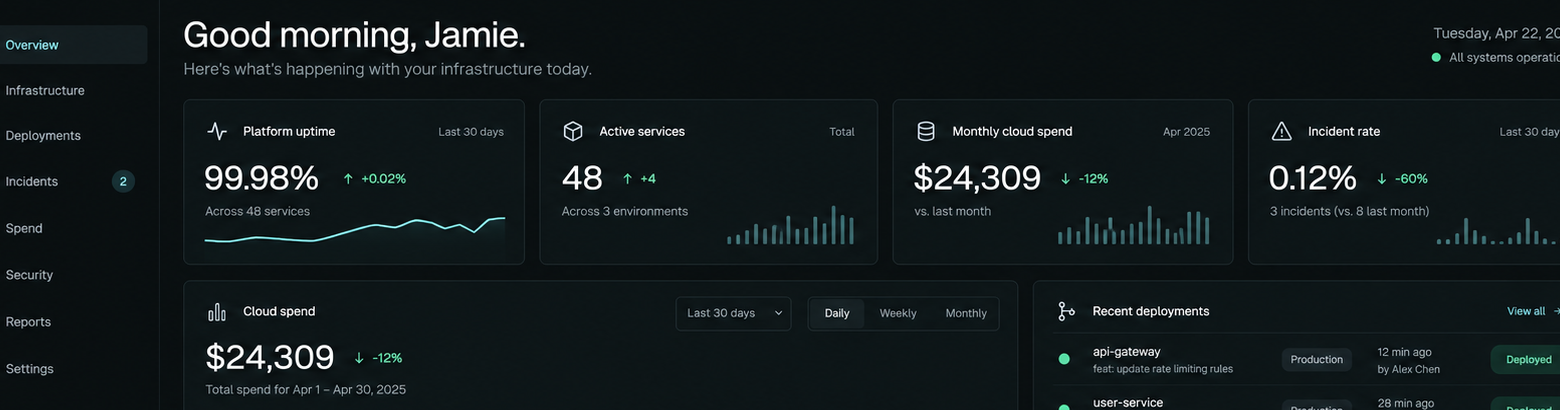stationops KPI dashboard crop